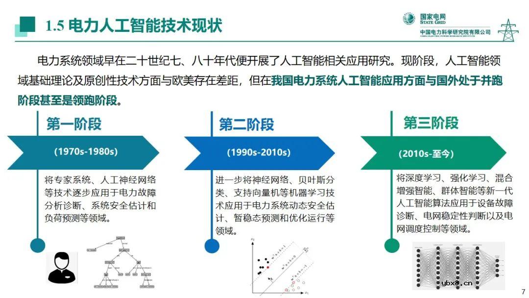 电力系统中人工智能技术应用现状分析