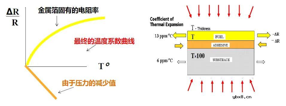 超精密金属箔技术贴片电阻