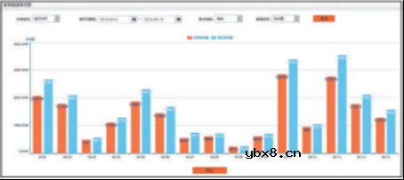 实现智能化光伏电站的关键技术探讨