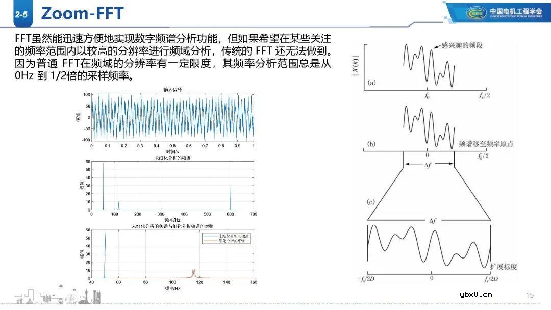 高比例新能源电网谐波现状分析 新能源电网振荡/扰动影响范围