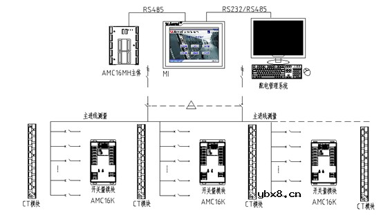 数据中心的电气系统设计方案解析