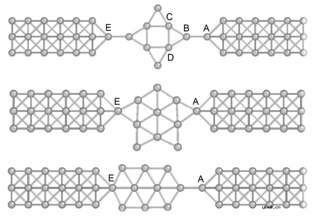 纳米团簇应变下电子输运研究