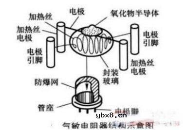 气敏电阻的型号是如何命名的？