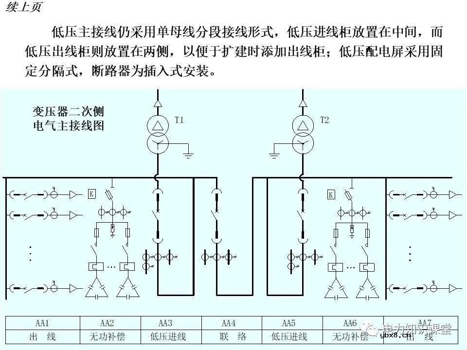 变电所的设置和变压器的选择