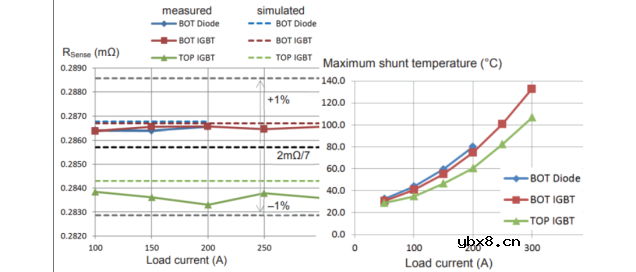 分流电阻器的定义及特性 分流电阻器的电流共享能力简析 分流电阻器的定义及特性 分流电阻器的电流共享能力简析