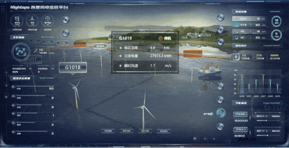 图扑软件数字孪生智慧风电云上协同方案