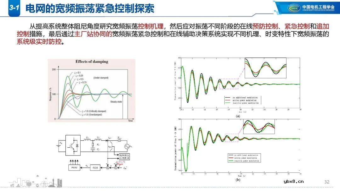 高比例新能源电网谐波现状分析 新能源电网振荡/扰动影响范围