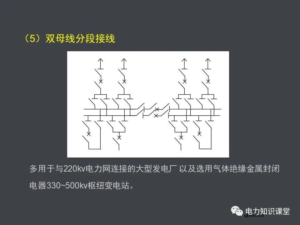 电力系统的组成(一次设备和二次线路)