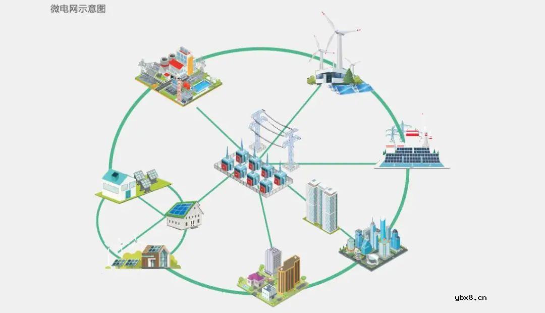 一文详解微电网经典结构
