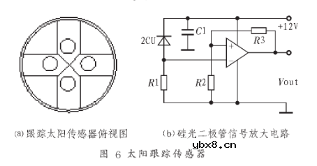 基于工控机和PCI总线实现全自动跟踪控制系统的设计