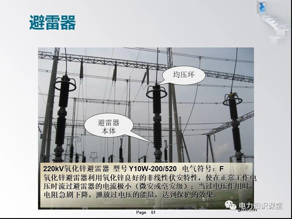 一文解析变电站的作用及分类