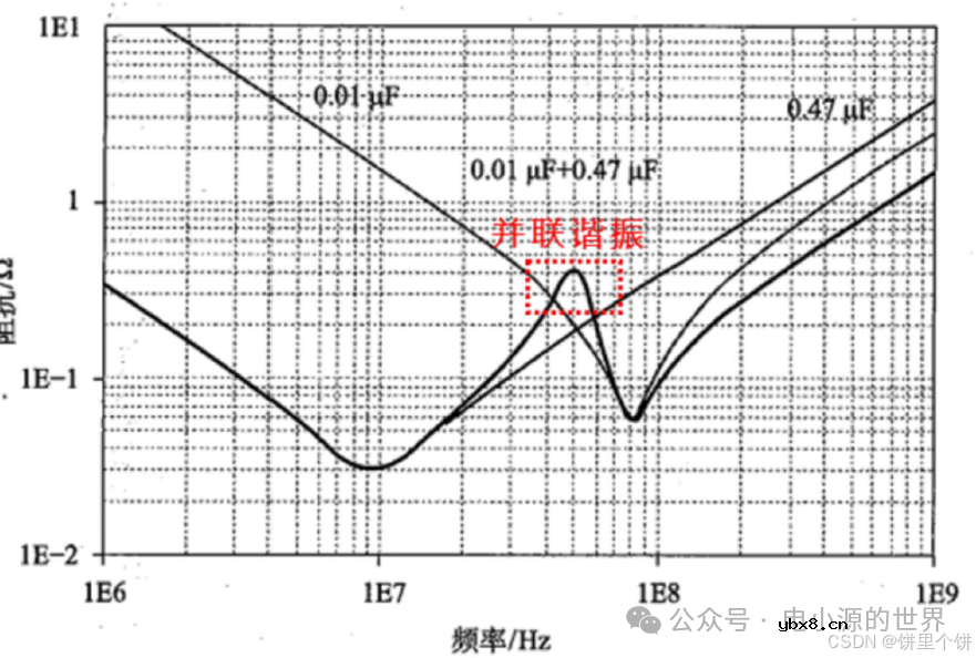 电阻、电容硬件基础知识笔记