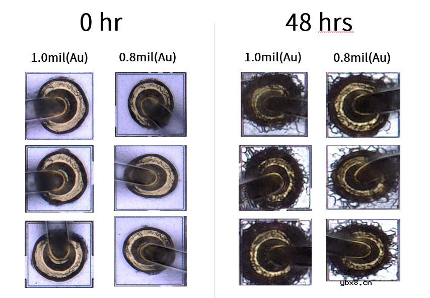 工艺可靠性电迁移EM测试