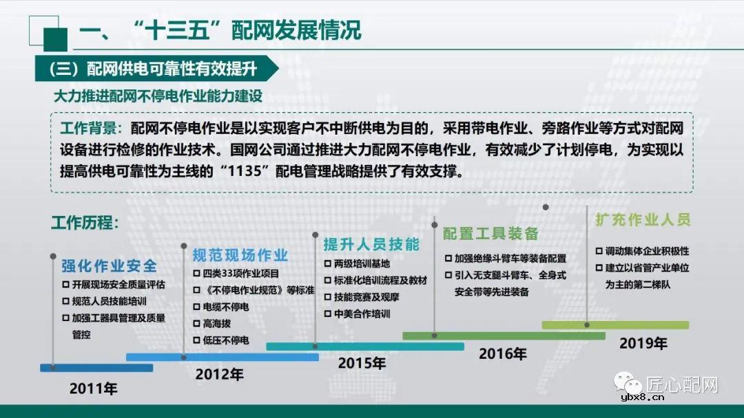 “十四五”智能配电网发展趋势分析