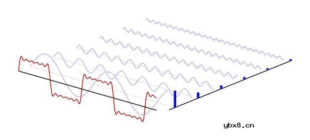 有源滤波器和无源滤波器的区别在哪？
