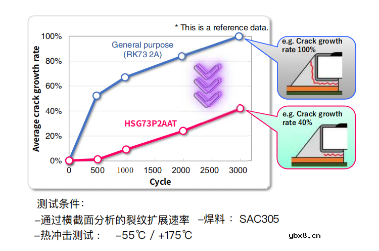 KOA耐高温厚膜片式电阻HSG73P介绍