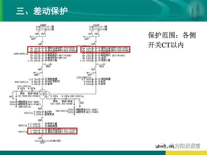 变电站在电力系统中的地位和作用