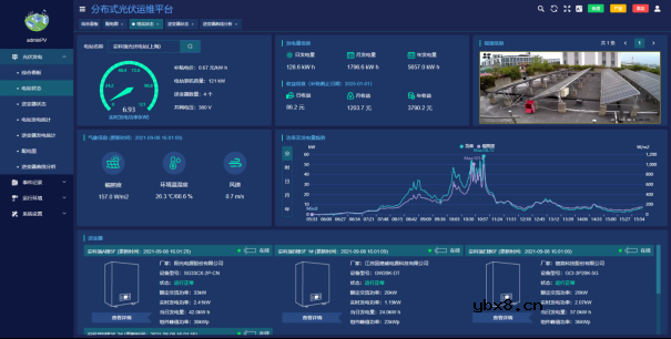 实现智能化光伏电站的关键技术探讨