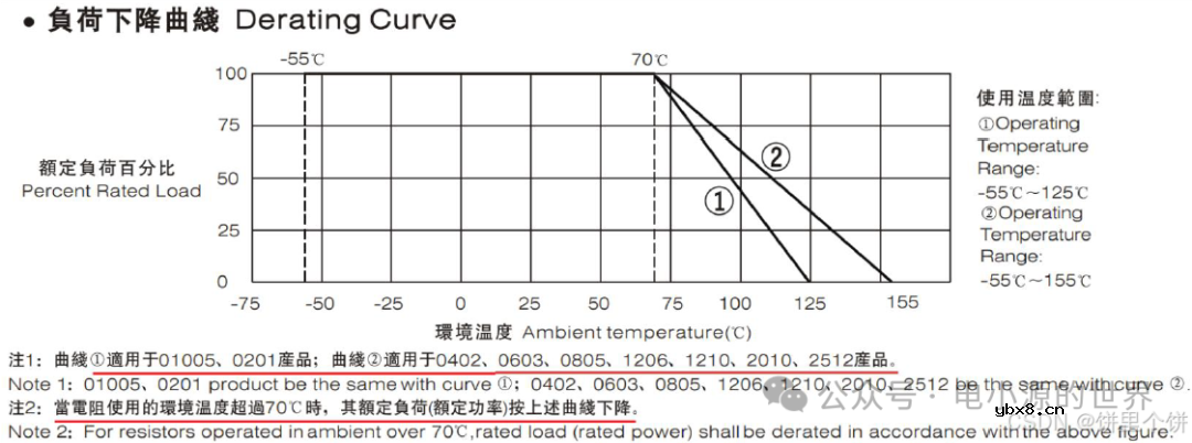 电阻、电容硬件基础知识笔记