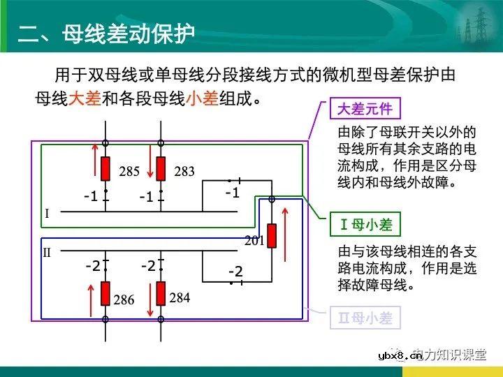 变电站在电力系统中的地位和作用