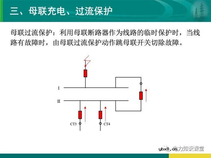 变电站在电力系统中的地位和作用