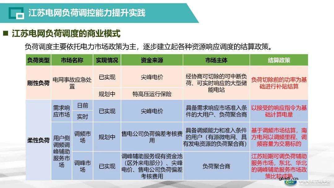 智能电网存储建设体系构建方案解析
