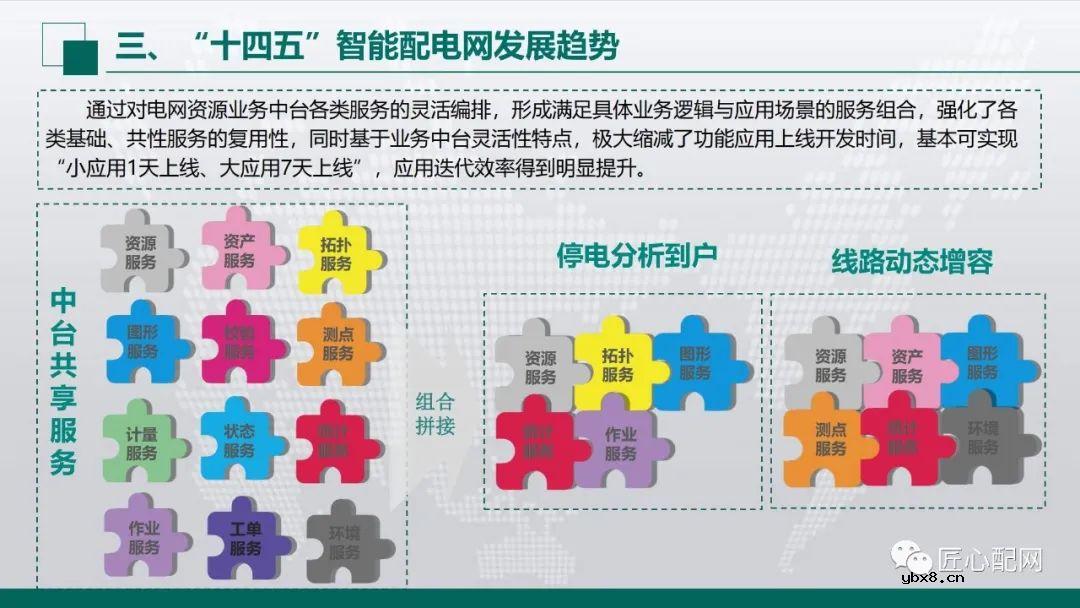 “十四五”智能配电网发展趋势分析