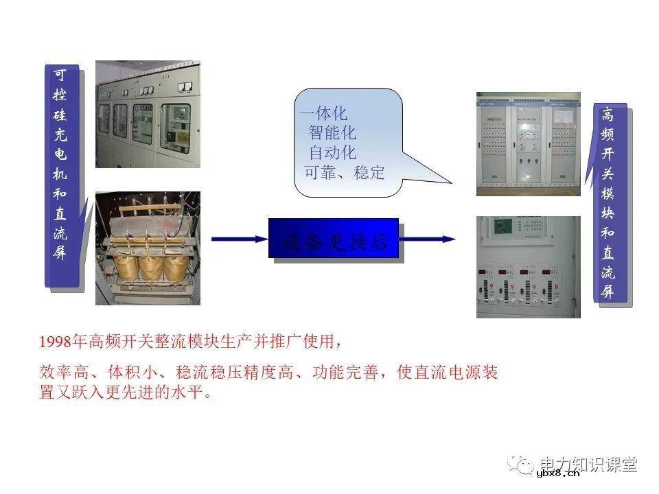 一文解析变电站电源系统技术