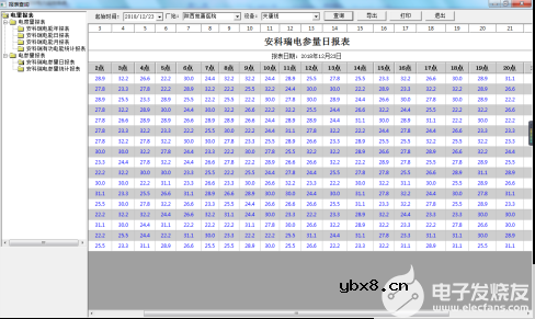 电力监控系统在厂房电力管理的应用