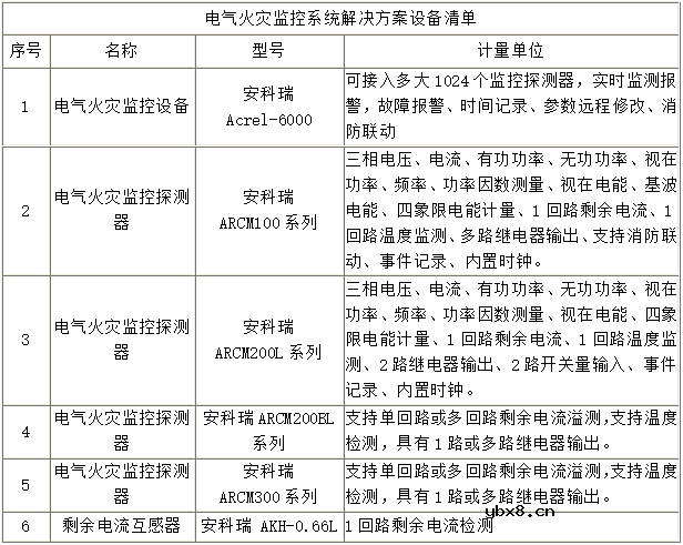 数据中心的电气系统设计方案解析