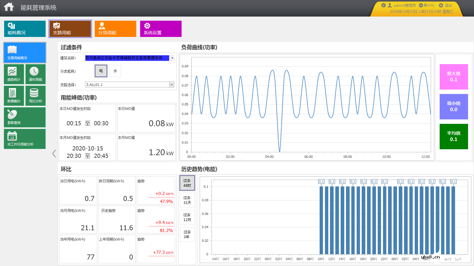 ACREL-5000能耗管理系统在办公建筑的应用案例 ACREL-5000能耗管理系统在办公建筑的应用案例