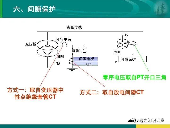 变电站在电力系统中的地位和作用