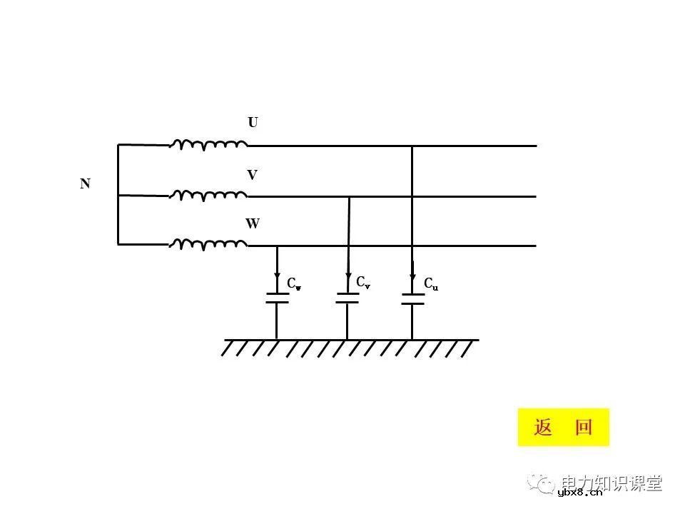 电力系统中性点常用接地方式特点及适用范围