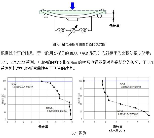 面向汽车的提高耐电路板弯曲性的多层陶瓷电容器