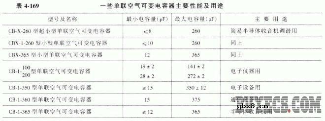 空气介质可变电容器