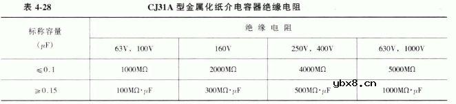 CJ31A型金属化纸介电容器
