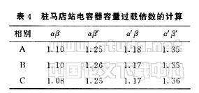 并联电容器过电压和过电流的判断条件分析