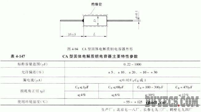 CA型固体电解质钽电容器