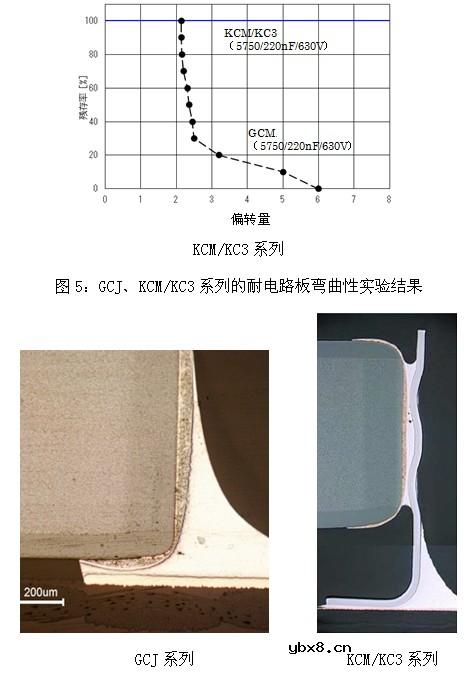 面向汽车的提高耐电路板弯曲性的多层陶瓷电容器