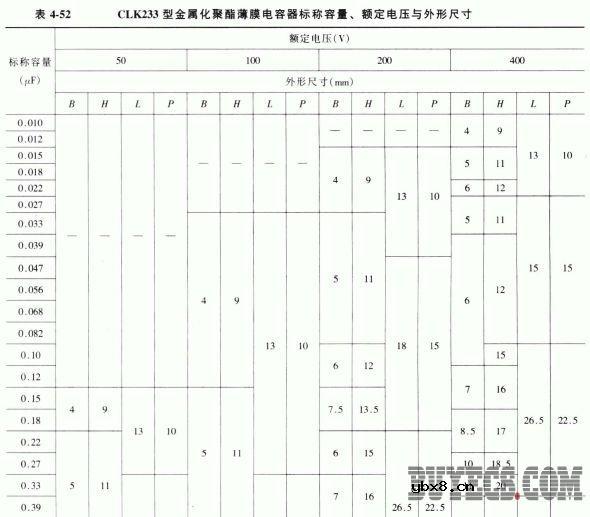 CLK233型金属化聚酯薄膜电容器