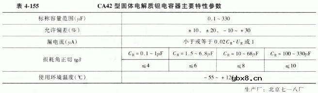 CA42型固体电解质钽电容器