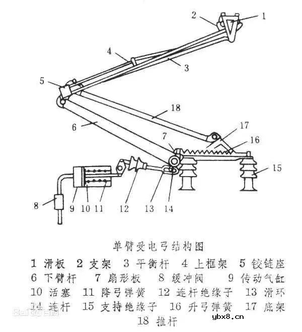 铁路高压线网中电弓的结构和工作过程