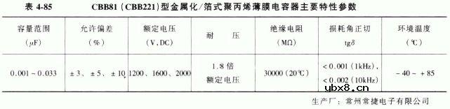CBB81(CB221)、CBB92型高压聚丙烯电容器