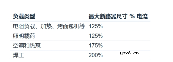 如何计算应用的MCB额定值？微型断路器的优缺点及用途
