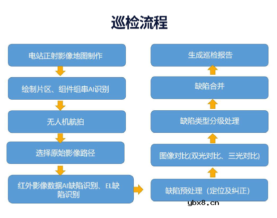 无人机光伏电站智能巡检系统的优势和功能分析