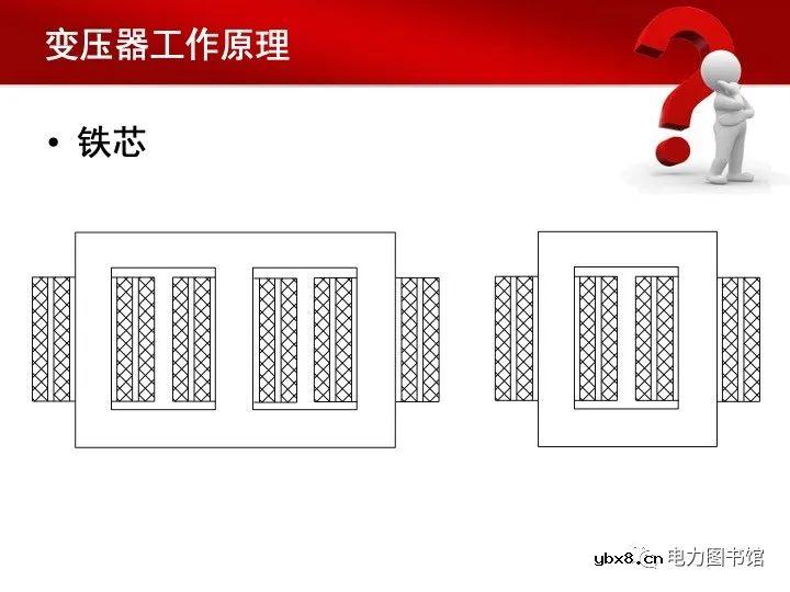 变压器基本结构和工作原理