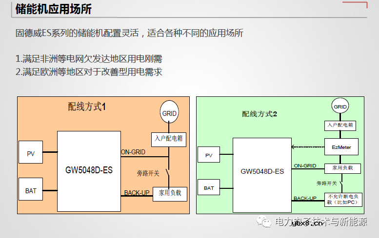 光伏储能逆变器与传统并网逆变器差异分析