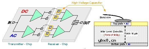 数字电容隔离器定义高性能新标准