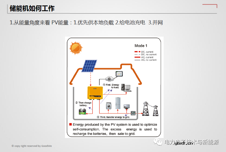 光伏储能逆变器与传统并网逆变器差异分析