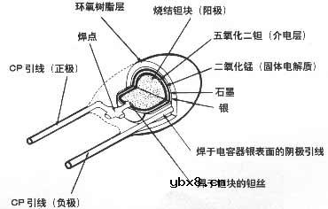深入探讨电容的种类和作用